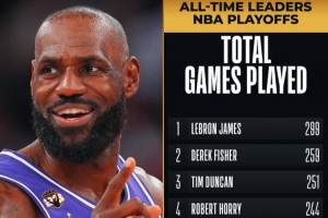 见证伟大！NBA官方：詹姆斯将出战生涯300场季后赛 历史首位