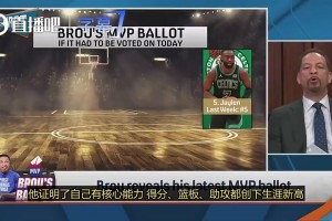 美记此前：SGA赢得了我的MVP选票，这次投票结果将非常悬殊